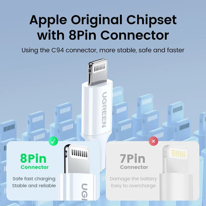 Kit com 2 Cabos USB-C para Lightning Certificados MFi