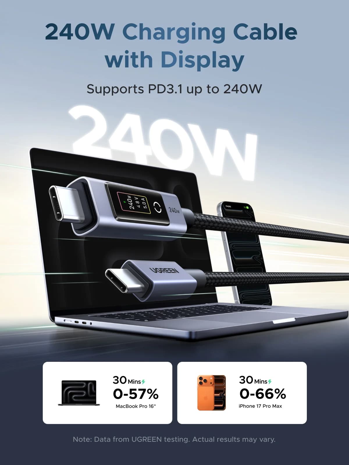 Cabo USB-C PD 240W com Display Digital