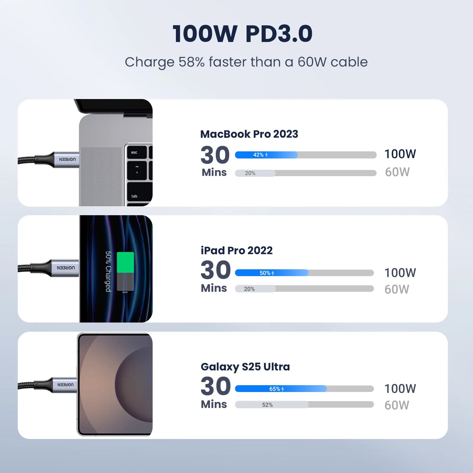 Cabo USB-C para USB-C, Kit com 2, 100W PD, 5A