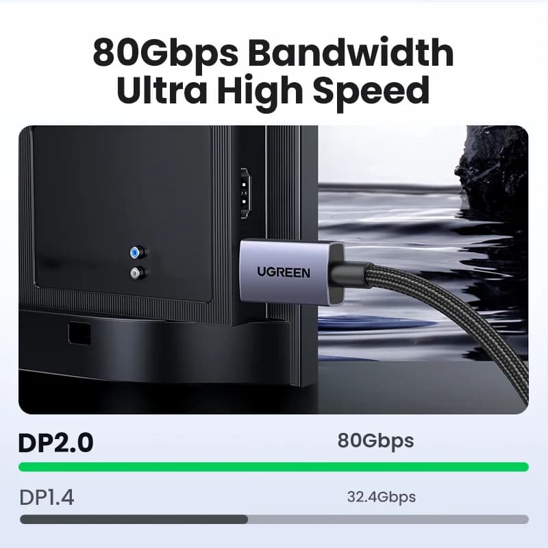 Cabo DisplayPort 2.1, Vídeo de Alta Velocidade 16K/8K
