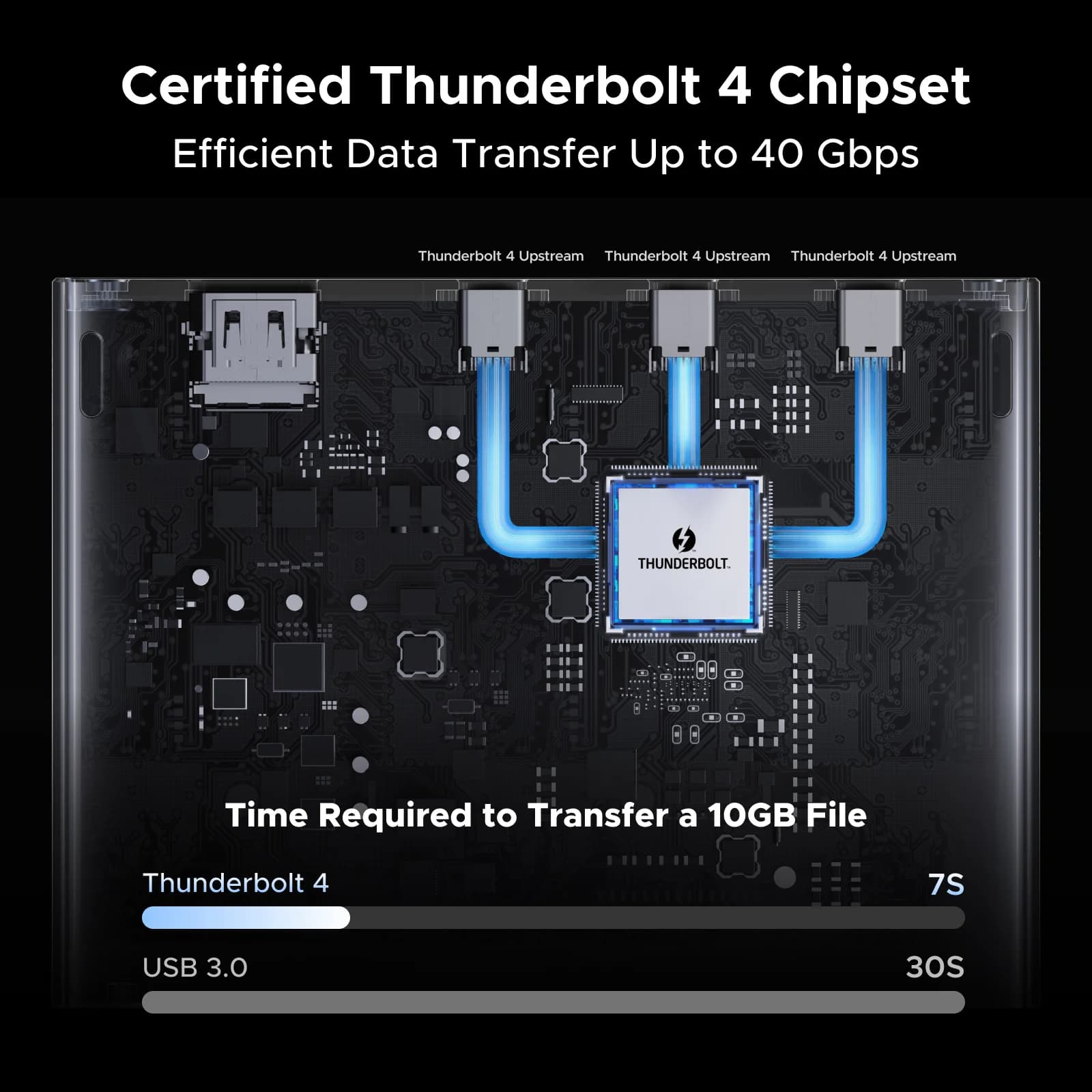 Estação de Acoplamento Thunderbolt 4 13 em 1 40Gbps