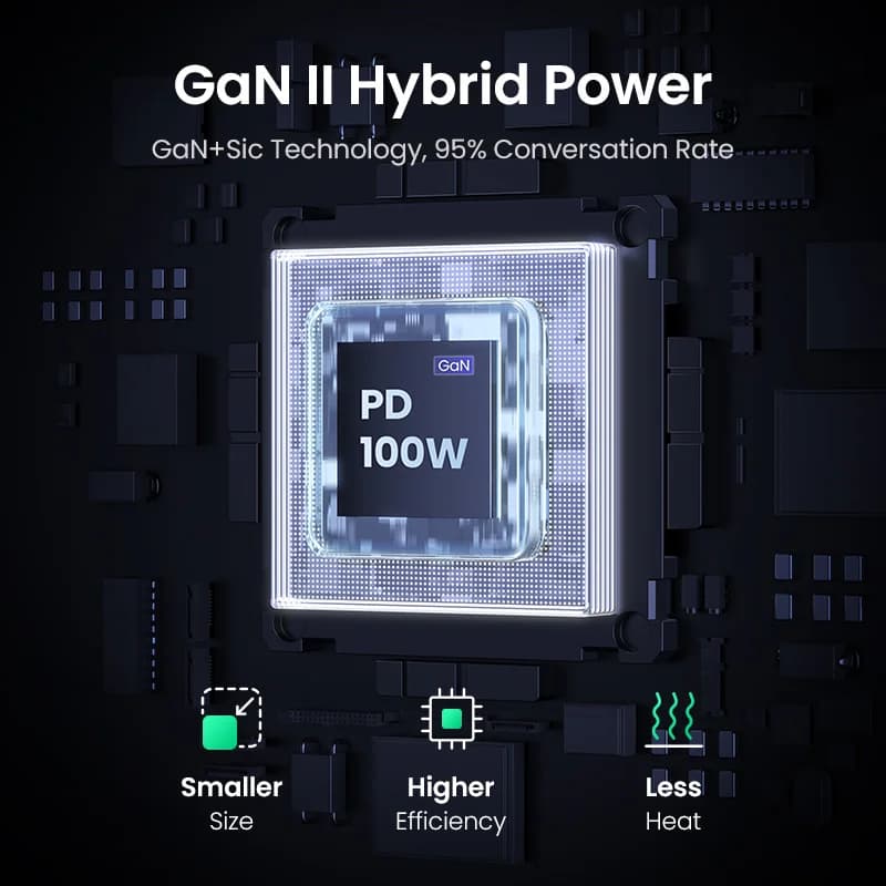 Régua de Energia para Mesa com Carregamento GaN 100W